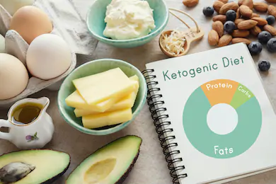 what is ketogenic diet